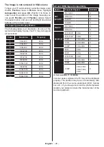 Preview for 21 page of Panasonic TX-24M330E Operating Instructions Manual