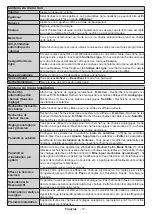 Preview for 40 page of Panasonic TX-24M330E Operating Instructions Manual