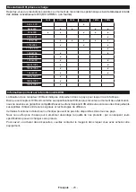 Preview for 46 page of Panasonic TX-24M330E Operating Instructions Manual