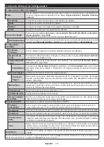 Preview for 62 page of Panasonic TX-24M330E Operating Instructions Manual