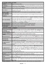 Preview for 63 page of Panasonic TX-24M330E Operating Instructions Manual