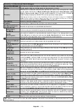 Preview for 64 page of Panasonic TX-24M330E Operating Instructions Manual