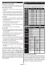 Preview for 67 page of Panasonic TX-24M330E Operating Instructions Manual