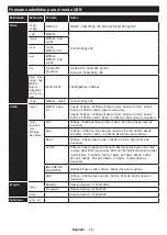 Preview for 68 page of Panasonic TX-24M330E Operating Instructions Manual