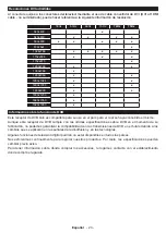 Preview for 69 page of Panasonic TX-24M330E Operating Instructions Manual