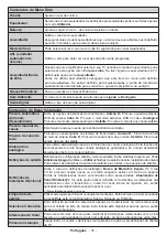 Preview for 85 page of Panasonic TX-24M330E Operating Instructions Manual