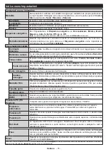 Preview for 106 page of Panasonic TX-24M330E Operating Instructions Manual