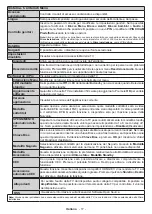 Preview for 108 page of Panasonic TX-24M330E Operating Instructions Manual