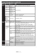 Preview for 112 page of Panasonic TX-24M330E Operating Instructions Manual