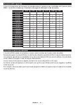 Preview for 113 page of Panasonic TX-24M330E Operating Instructions Manual