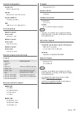 Предварительный просмотр 55 страницы Panasonic TX-24MSW504 Operating Instructions Manual