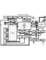 Предварительный просмотр 13 страницы Panasonic TX-25AD1E Service Manual