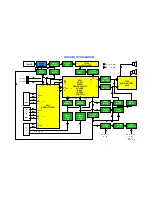 Предварительный просмотр 10 страницы Panasonic TX-25AD2P Service Manual