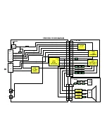 Предварительный просмотр 8 страницы Panasonic TX-25AS10D/M Service Manual