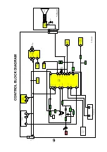 Preview for 9 page of Panasonic TX-25CK1 Service Manual