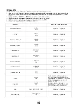 Предварительный просмотр 10 страницы Panasonic TX-25LD90F Service Manual