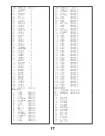 Предварительный просмотр 17 страницы Panasonic TX-25LK10C Service Manual