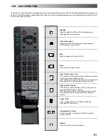 Предварительный просмотр 21 страницы Panasonic TX-25LK10F Operating Instructions Manual