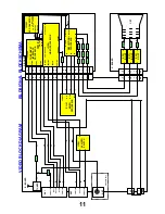 Предварительный просмотр 11 страницы Panasonic TX-25LK10F Service Manual