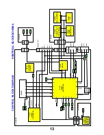 Предварительный просмотр 13 страницы Panasonic TX-25LK10F Service Manual