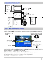 Предварительный просмотр 5 страницы Panasonic TX-25LK1C Operating Instructions Manual