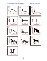 Preview for 7 page of Panasonic TX-25LK1F Service Manual