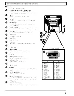 Предварительный просмотр 5 страницы Panasonic TX-25MD1P Operating Instructions Manual