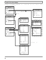 Предварительный просмотр 6 страницы Panasonic TX-25MD1P Operating Instructions Manual