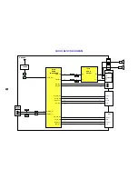 Предварительный просмотр 9 страницы Panasonic TX-25MK1 Service Manual