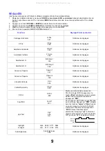 Предварительный просмотр 9 страницы Panasonic TX-25MK1F Service Manual