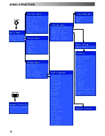 Preview for 8 page of Panasonic TX-25PN1D Operating Instructions Manual