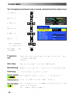 Предварительный просмотр 16 страницы Panasonic TX-25PX10D Operating Instructions Manual