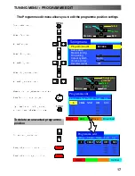 Предварительный просмотр 17 страницы Panasonic TX-25PX10D Operating Instructions Manual