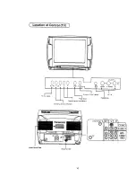 Предварительный просмотр 10 страницы Panasonic TX-25S80Z Operating Instructions Manual