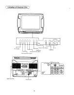 Предварительный просмотр 10 страницы Panasonic TX-25S90Z Operating Instruction