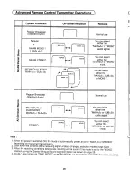 Предварительный просмотр 26 страницы Panasonic TX-25S90Z Operating Instruction