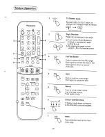 Предварительный просмотр 31 страницы Panasonic TX-25S90Z Operating Instruction