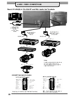 Предварительный просмотр 22 страницы Panasonic TX-25SL1FZ Operating Instructions Manual