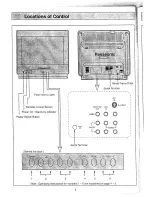 Предварительный просмотр 6 страницы Panasonic TX-25V20M Operating Instructions Manual