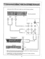 Предварительный просмотр 32 страницы Panasonic TX-25V20M Operating Instructions Manual