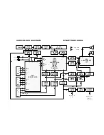 Предварительный просмотр 18 страницы Panasonic TX-25XD1F Service Manual