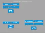 Preview for 2 page of Panasonic TX-25XD4A Service Manual