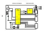 Preview for 15 page of Panasonic TX-25XD4A Service Manual