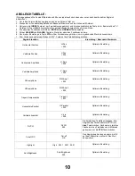 Preview for 12 page of Panasonic TX-25XD90A Service Manual