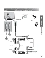 Preview for 9 page of Panasonic TX-26LE7LA Operating Instructions Manual