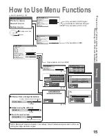 Preview for 15 page of Panasonic TX-26LE7LA Operating Instructions Manual