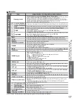 Preview for 17 page of Panasonic TX-26LE7LA Operating Instructions Manual