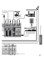 Preview for 27 page of Panasonic TX-26LE7LA Operating Instructions Manual