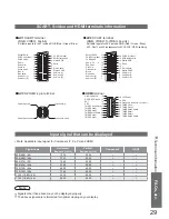 Preview for 29 page of Panasonic TX-26LE7LA Operating Instructions Manual