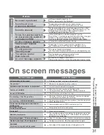 Preview for 31 page of Panasonic TX-26LE7LA Operating Instructions Manual